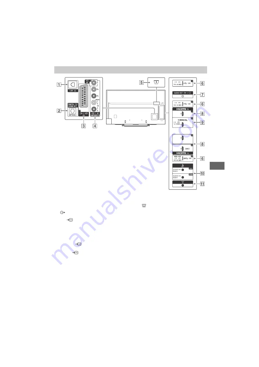 Sony 49X8005C Скачать руководство пользователя страница 161