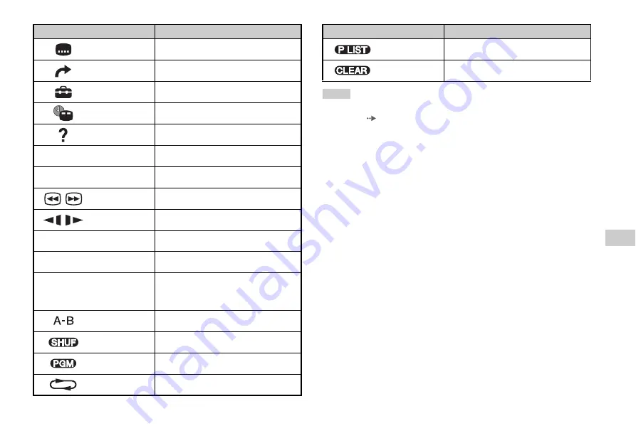 Sony 97003 -  2 Game Console Quick Reference Download Page 135