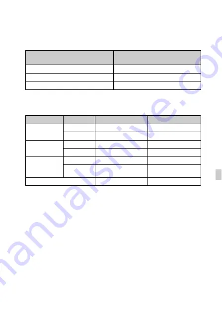 Sony a 3000 Series Instruction Manual Download Page 323