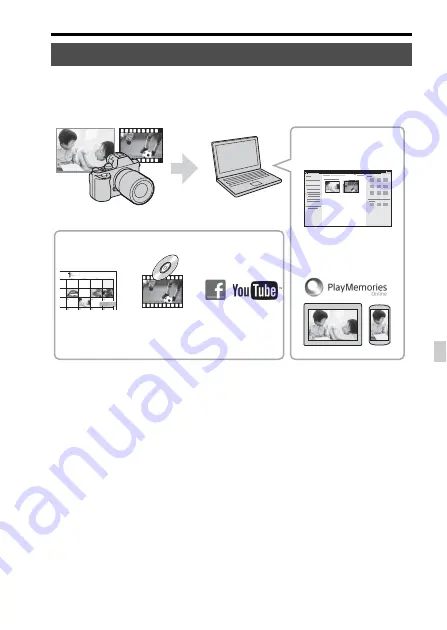 Sony A 7 R IV Instruction Manual Download Page 385