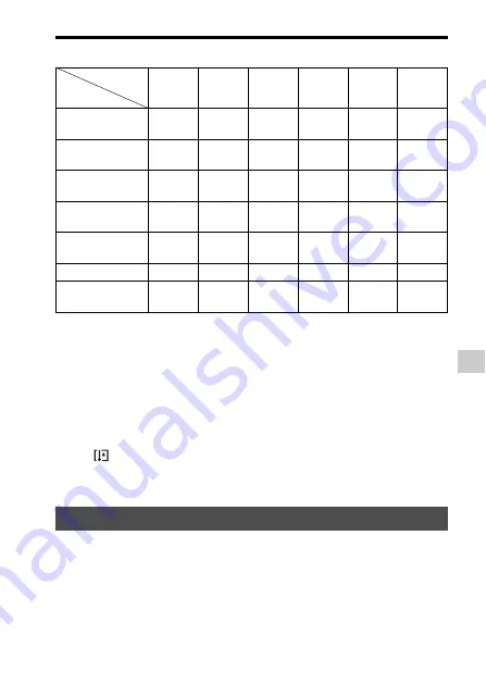 Sony a99 Instruction Manual Download Page 85