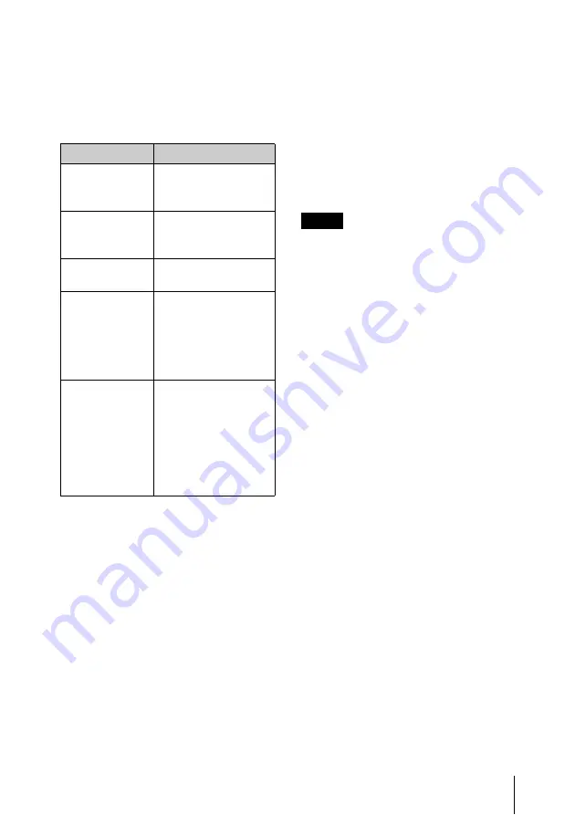 Sony AC-DN10A Operating Instructions Manual Download Page 73