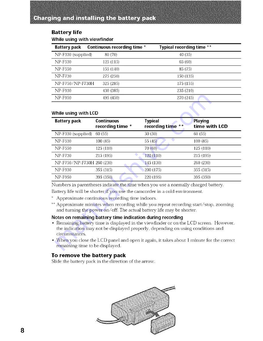 Sony AC-V316 Operating Instructions Manual Download Page 8