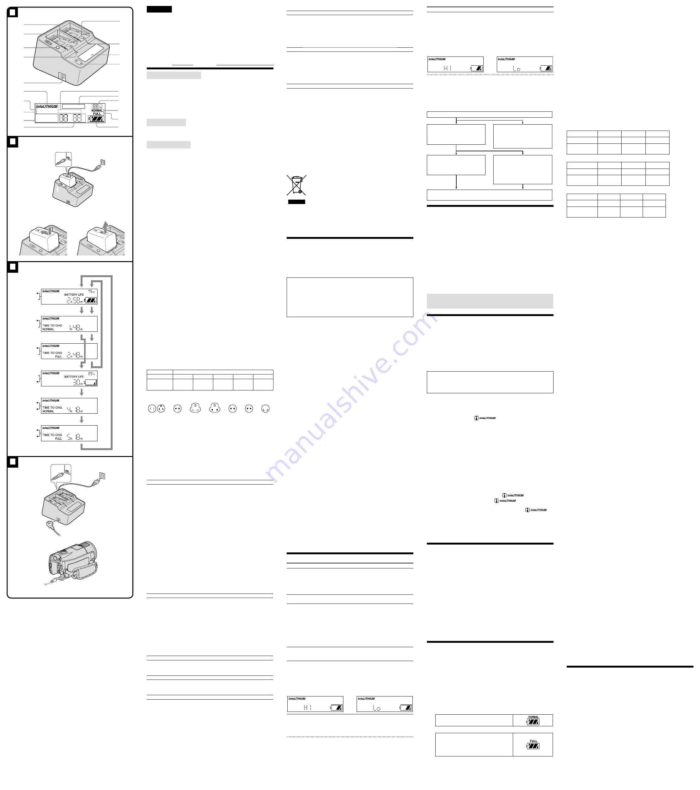 Sony AC-VQV10 Operating Instructions Download Page 2