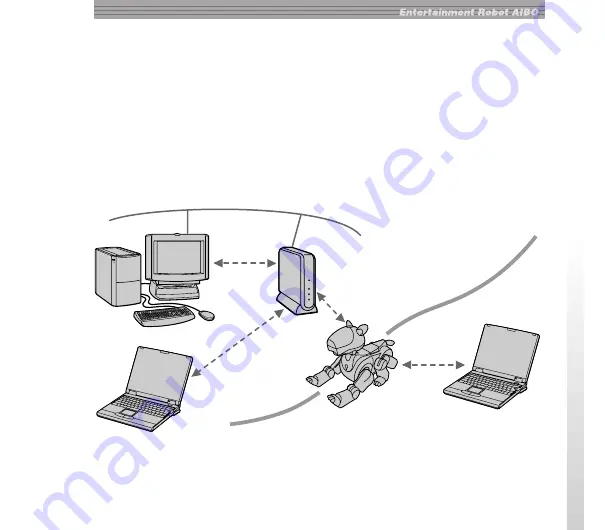 Sony AIBO ERA-201D1 Operating Instructions Manual Download Page 5