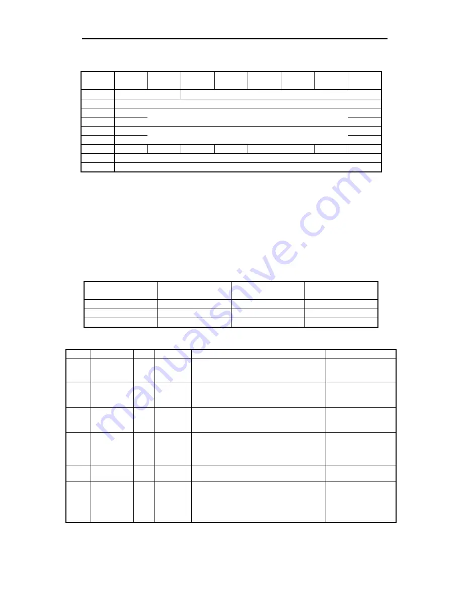 Sony AIT-SDX550 Product Specifications Manual Download Page 72