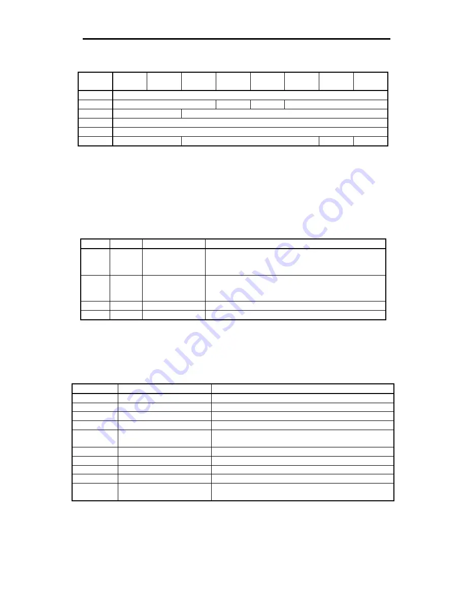 Sony AIT-SDX550 Product Specifications Manual Download Page 111