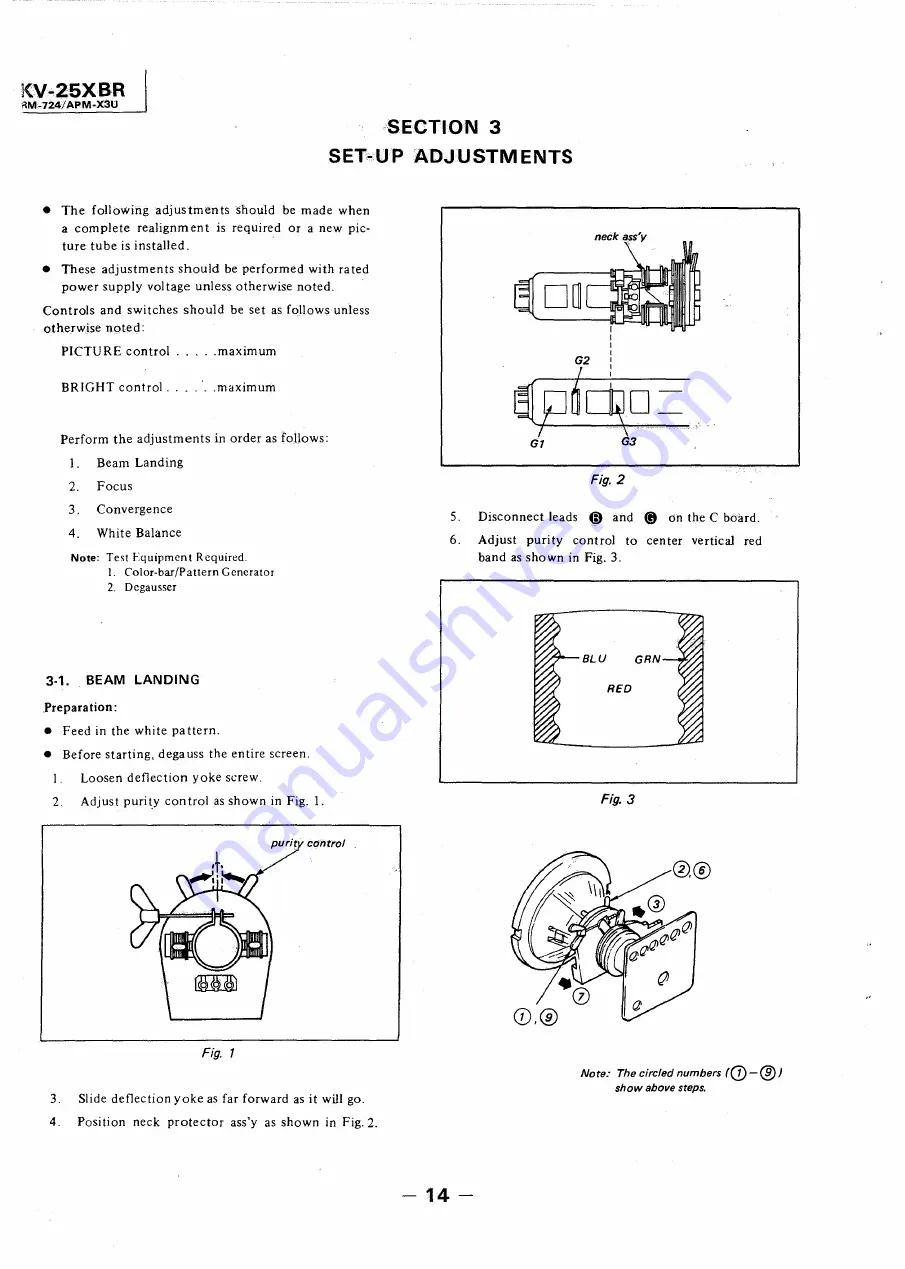 Sony APM-X3U Service Manual Download Page 14