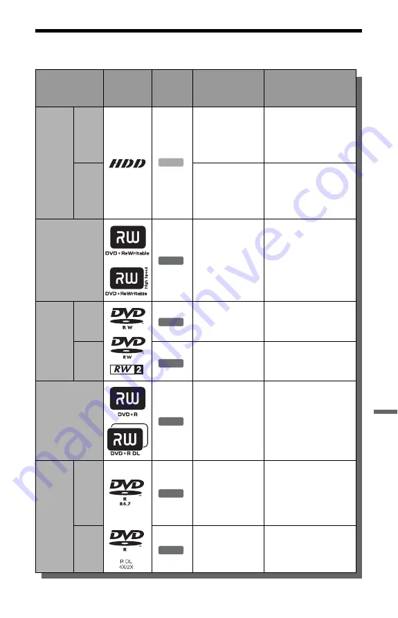 Sony AT100 Operating Instructions Manual Download Page 143