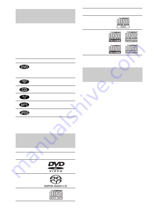 Sony AVD-S500ES - Dvd Player/receiver Operating Instructions Manual Download Page 94