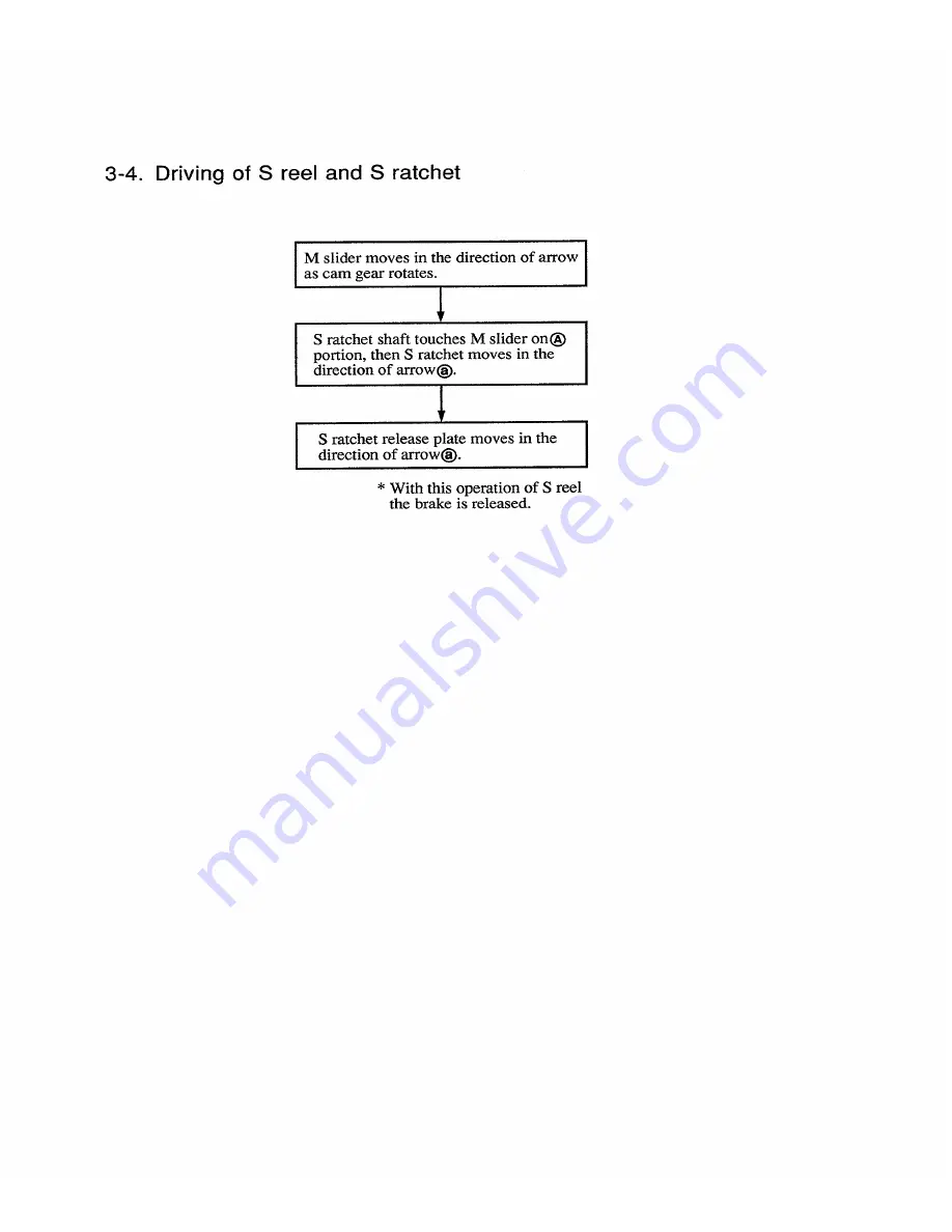 Sony B Mechanism Operation Manual Download Page 12