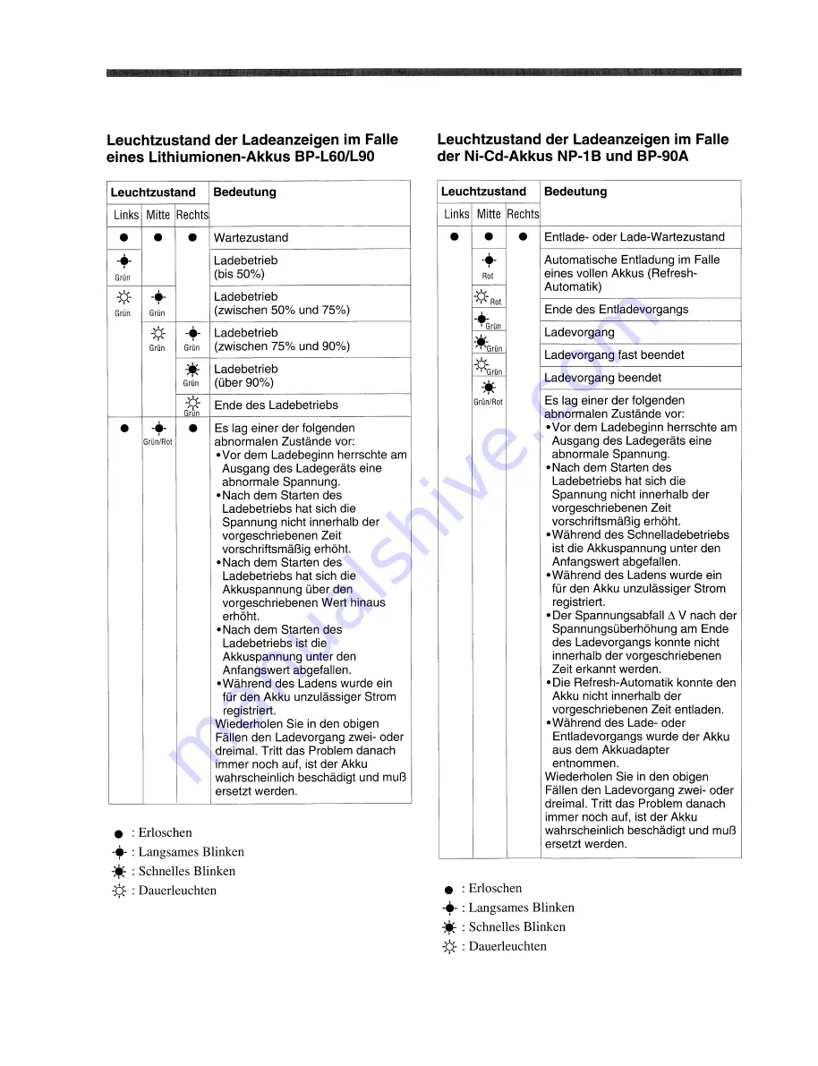 Sony BC-L100 Operation And Maintenance Manual Download Page 37