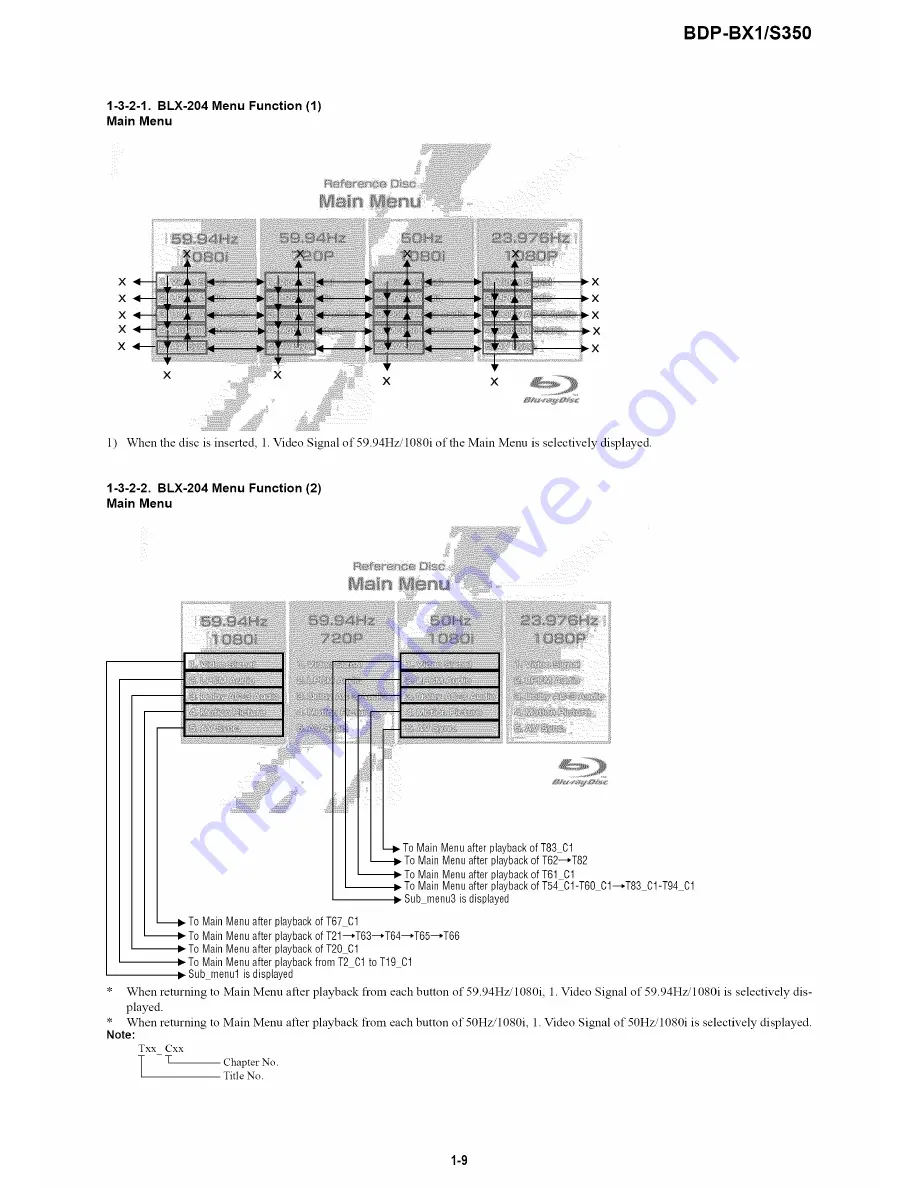 Sony BDP-BX1 - Blu-ray Disc™ Player Service Manual Download Page 12