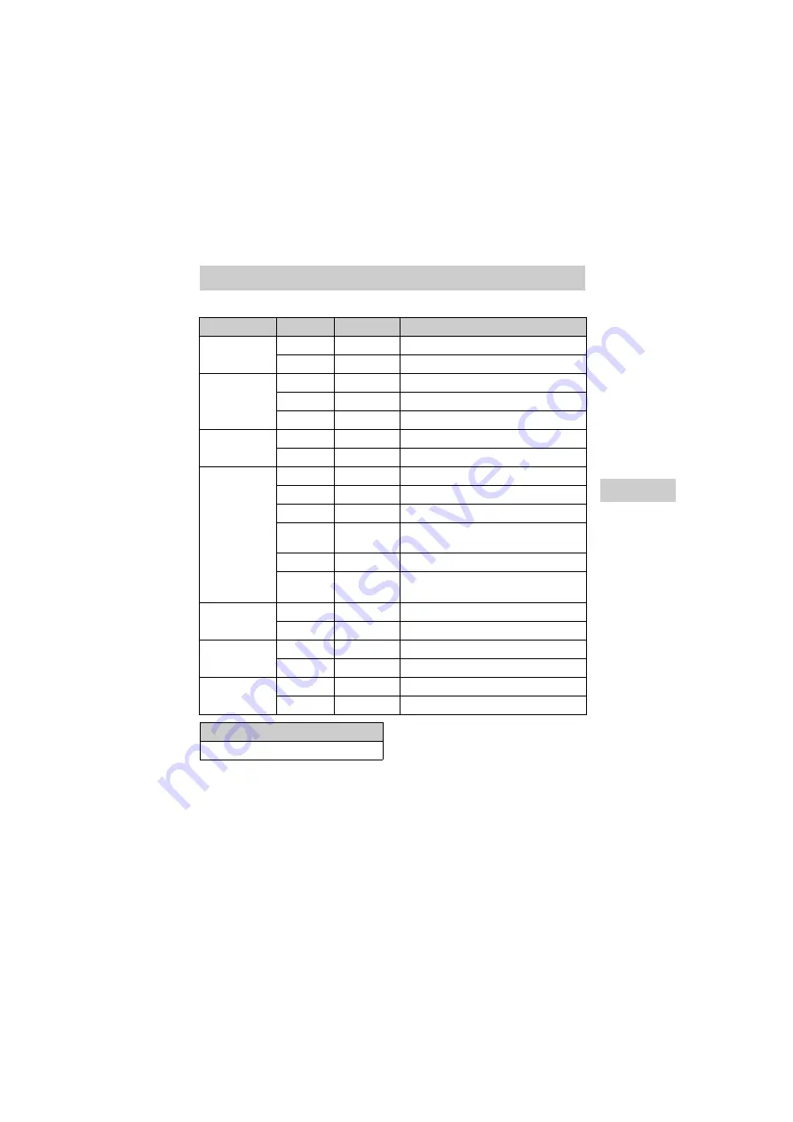 Sony BDP-BX650 Operating Instructions Manual Download Page 43