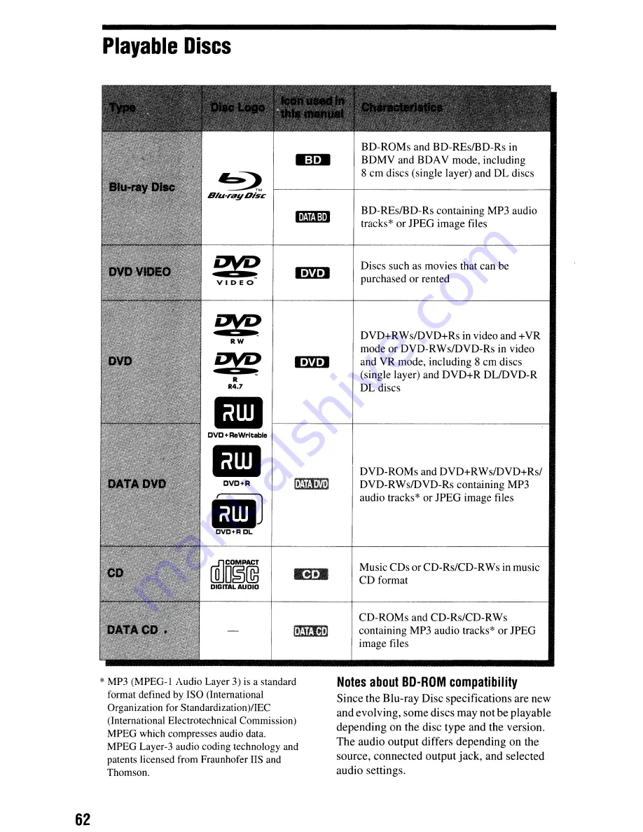 Sony BDP-N460 - Blu-Ray Disc Player Operating Instructions Manual Download Page 62