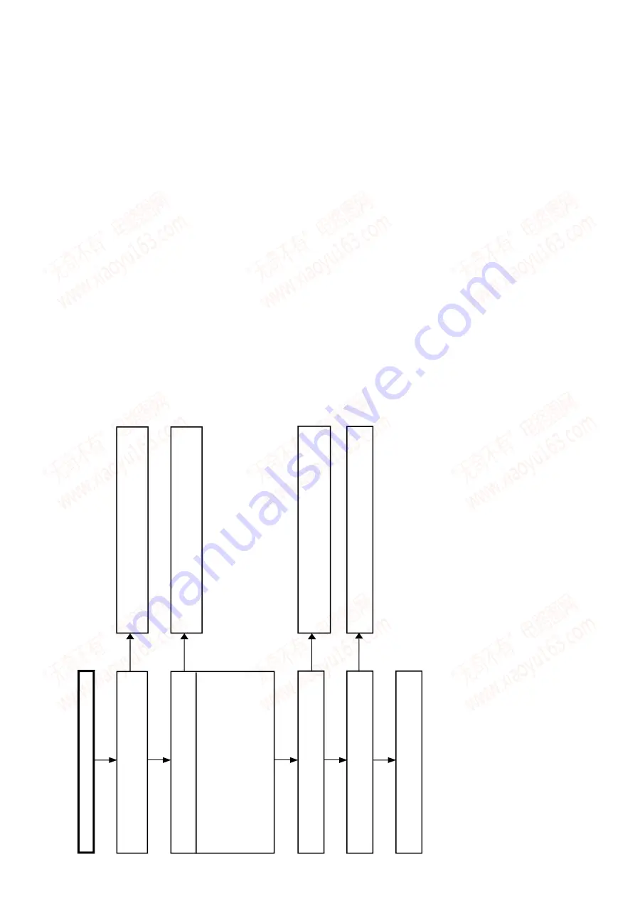 Sony BDP-S500 Service Manual Download Page 74