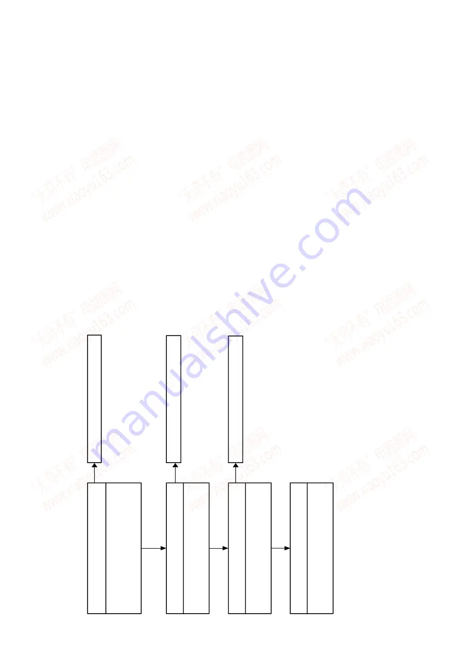 Sony BDP-S500 Service Manual Download Page 75