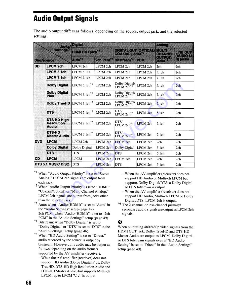 Sony BDP-S550 Operating Instructions Manual Download Page 66