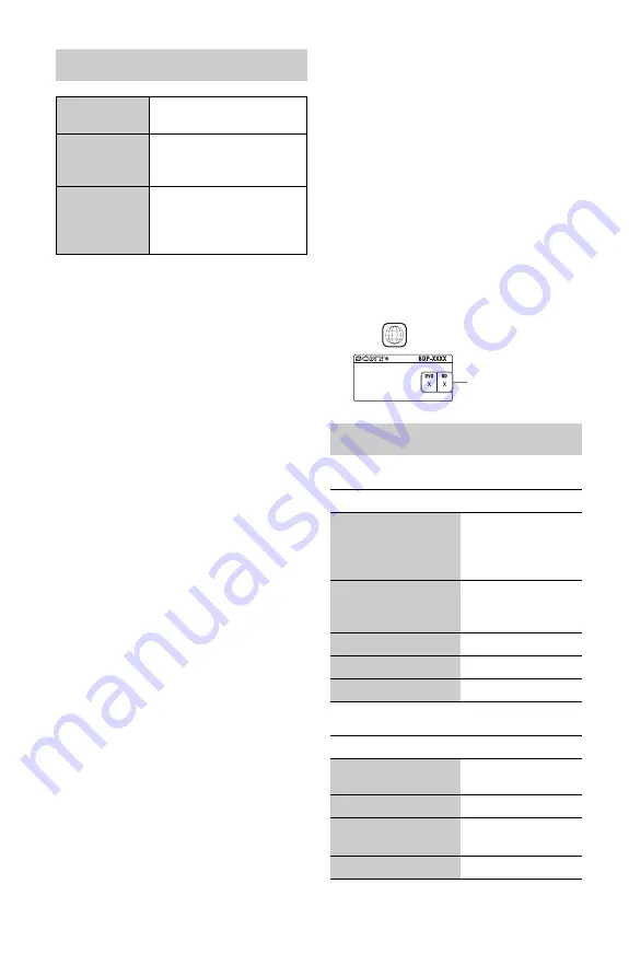 Sony BDP-S780 Operating Instructions Manual Download Page 36