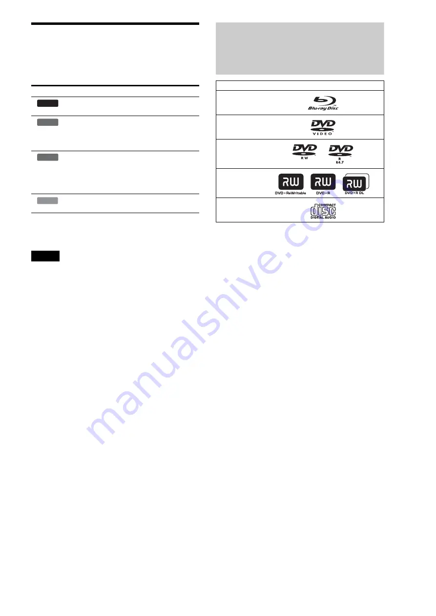 Sony BDP2000ES Operating Instructions Manual Download Page 5