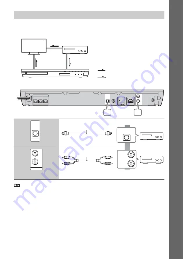 Sony BDV-EF220 Operating Instructions Manual Download Page 15