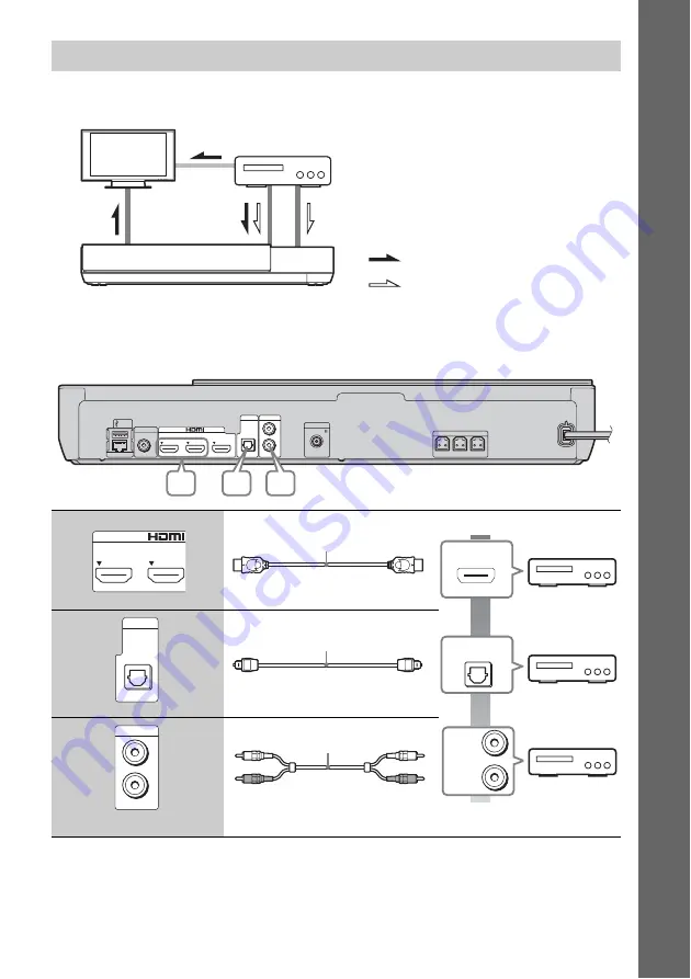 Sony BDV-NF620 Скачать руководство пользователя страница 17