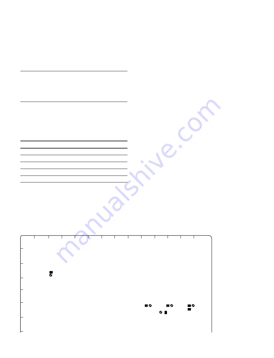 Sony BKFV-100/1 Maintenance Manual Download Page 230