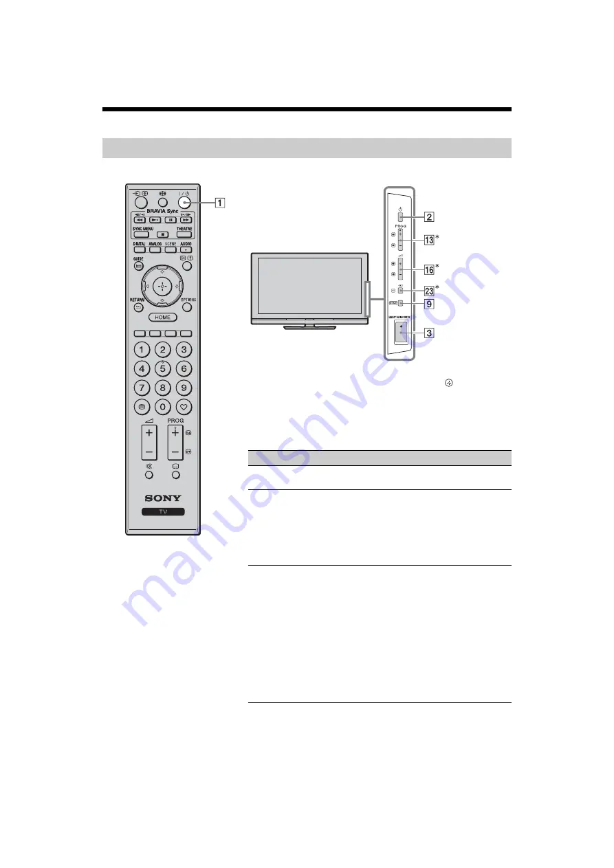 Sony BRAVIA 4-136-111-11(0) Operating Instructions Manual Download Page 10