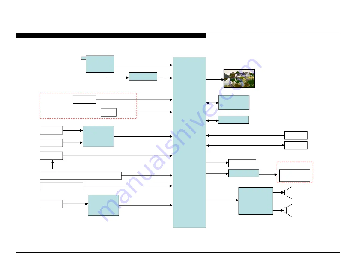 Sony Bravia AZ3TK Chassis KDL-32BX359 Service Training Manual Download Page 17