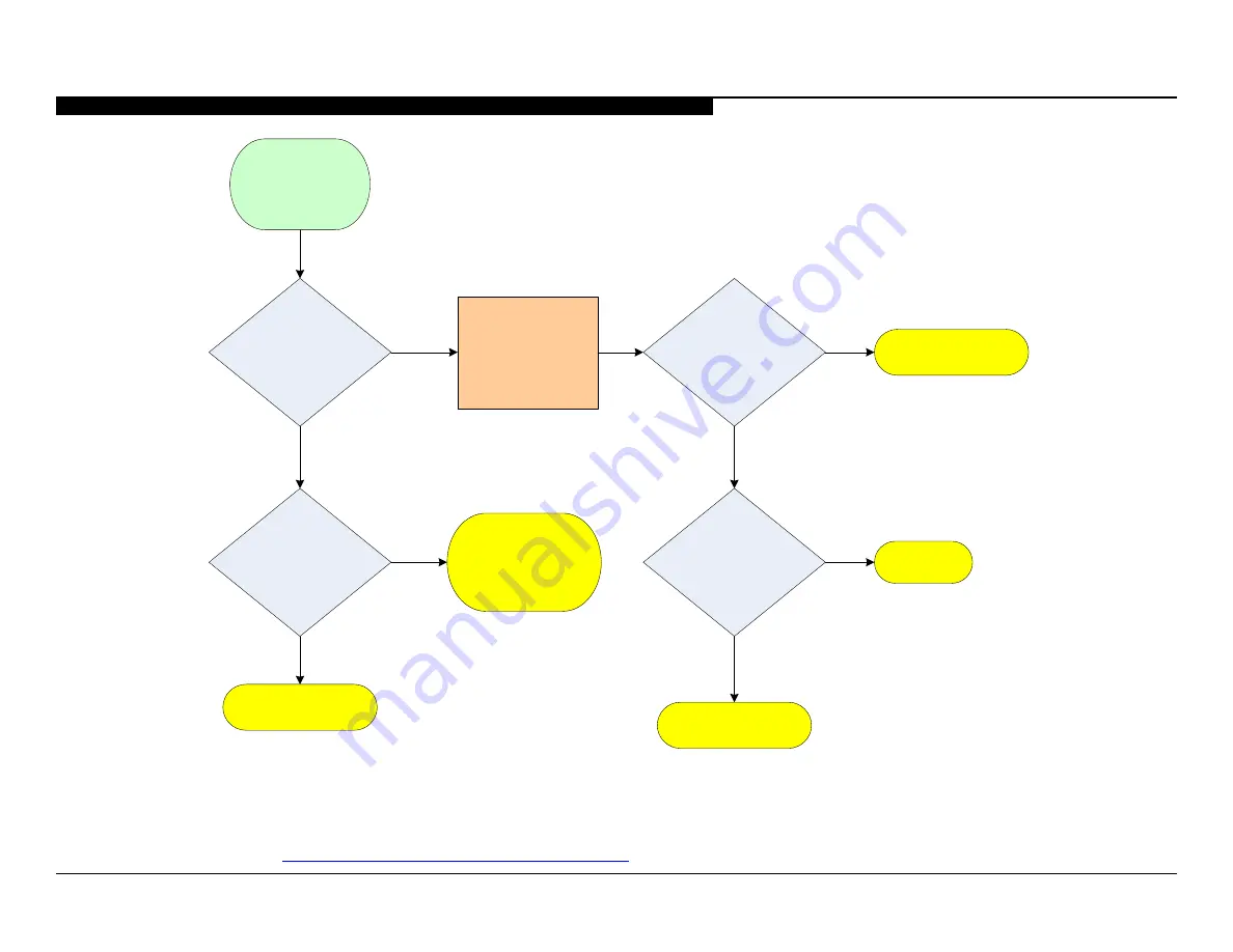 Sony Bravia AZ3TK Chassis KDL-32BX359 Service Training Manual Download Page 19