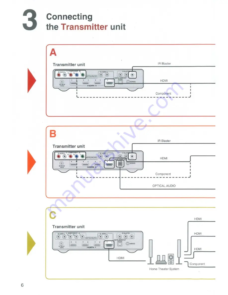 Sony Bravia DMX-WLl Startup Manual Download Page 6