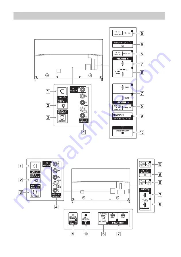 Sony Bravia KD-55X9300C Скачать руководство пользователя страница 8