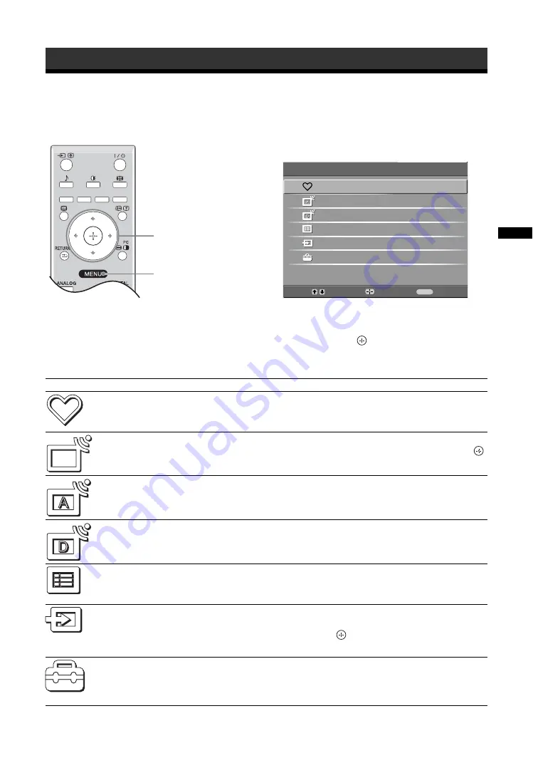 Sony Bravia KDF-50E2010 Operating Instructions Manual Download Page 139