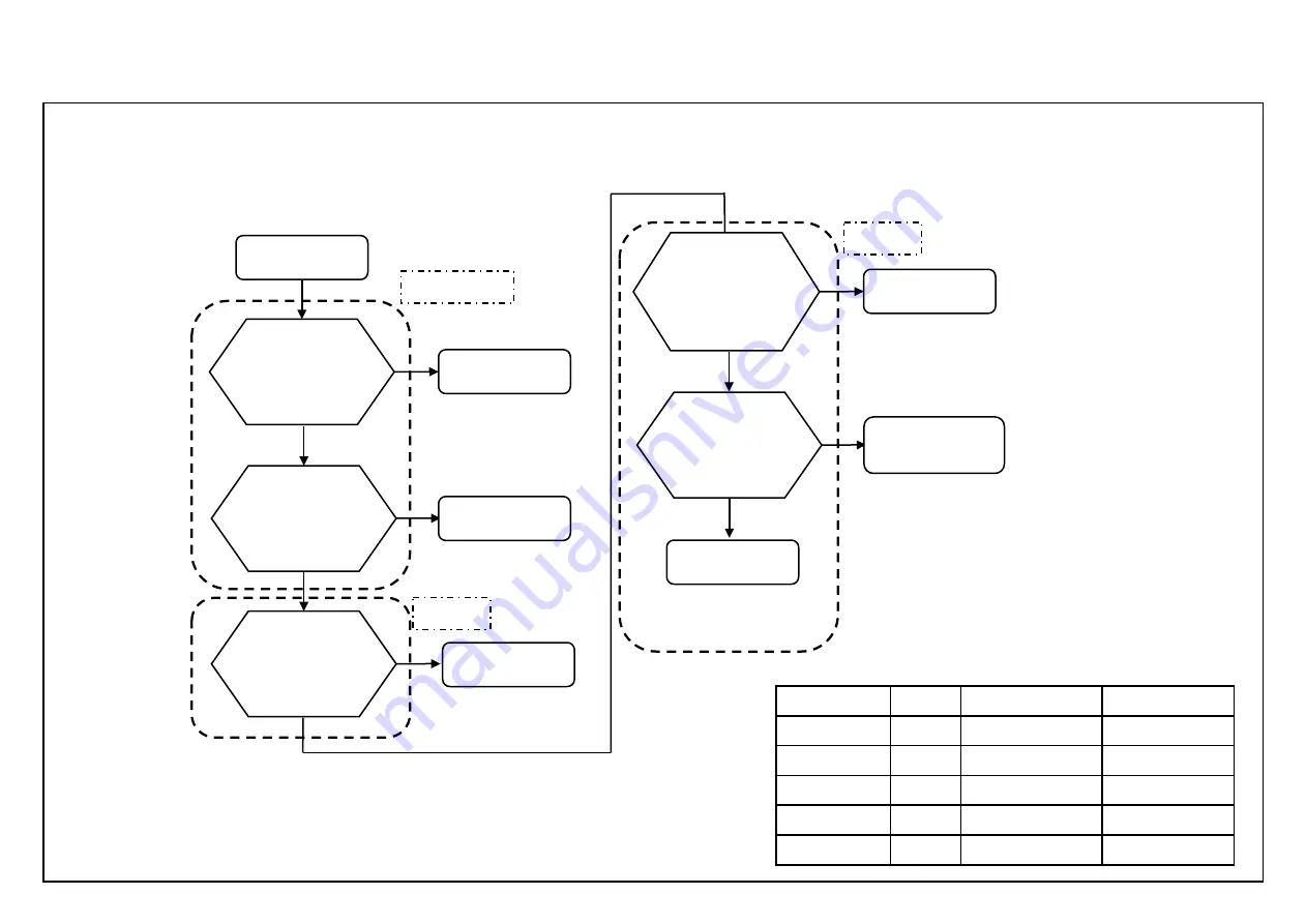 Sony BRAVIA KDL-22EX420 Service Manual Download Page 21