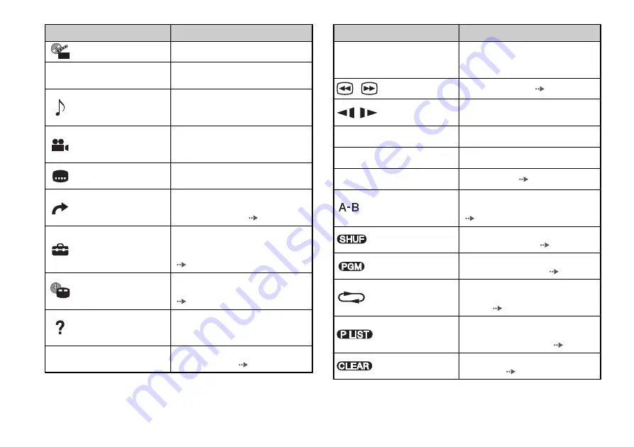 Sony Bravia KDL-22PX300 Скачать руководство пользователя страница 51