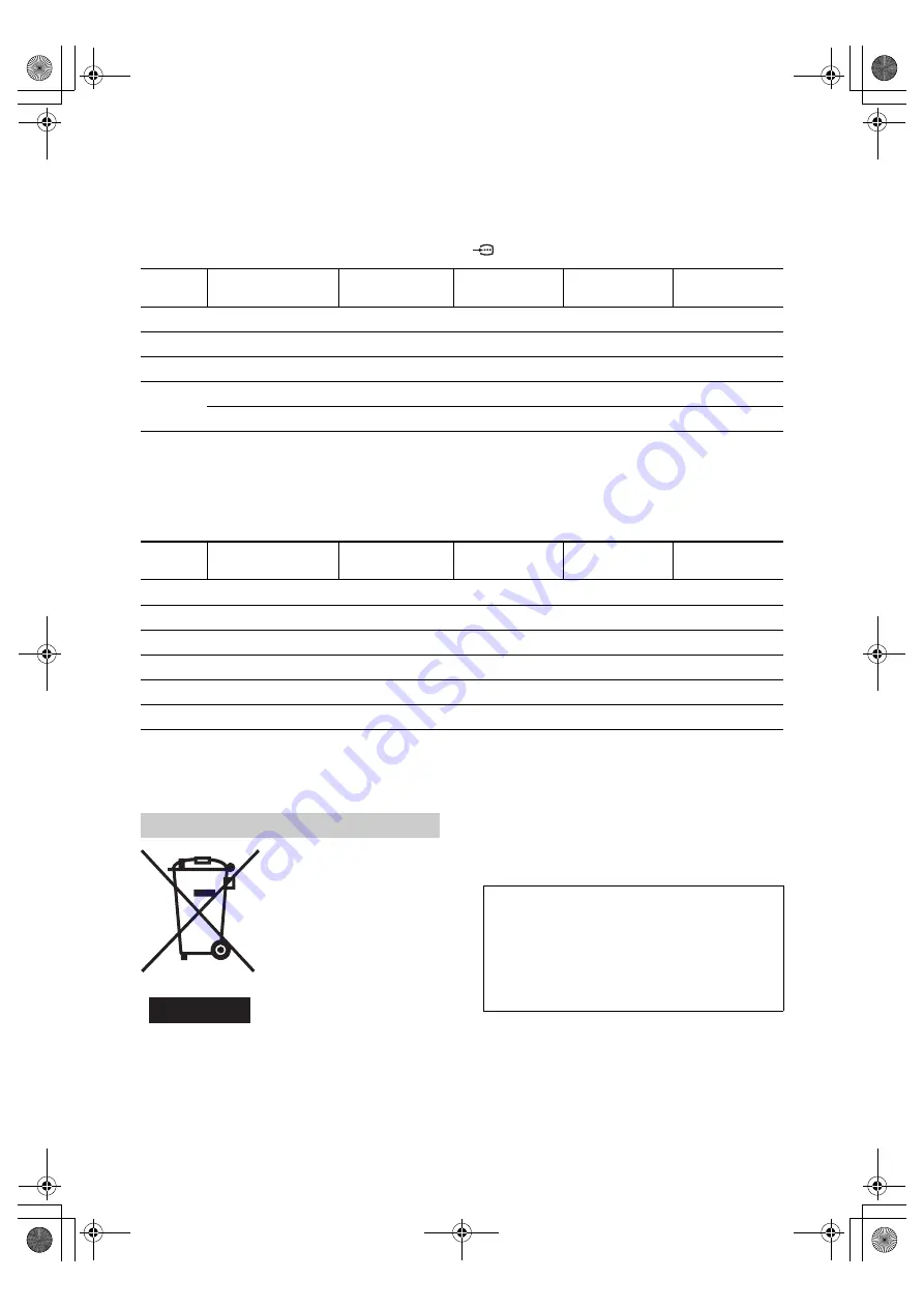 Sony Bravia KDL-26P30xH Safety Information Manual Download Page 37