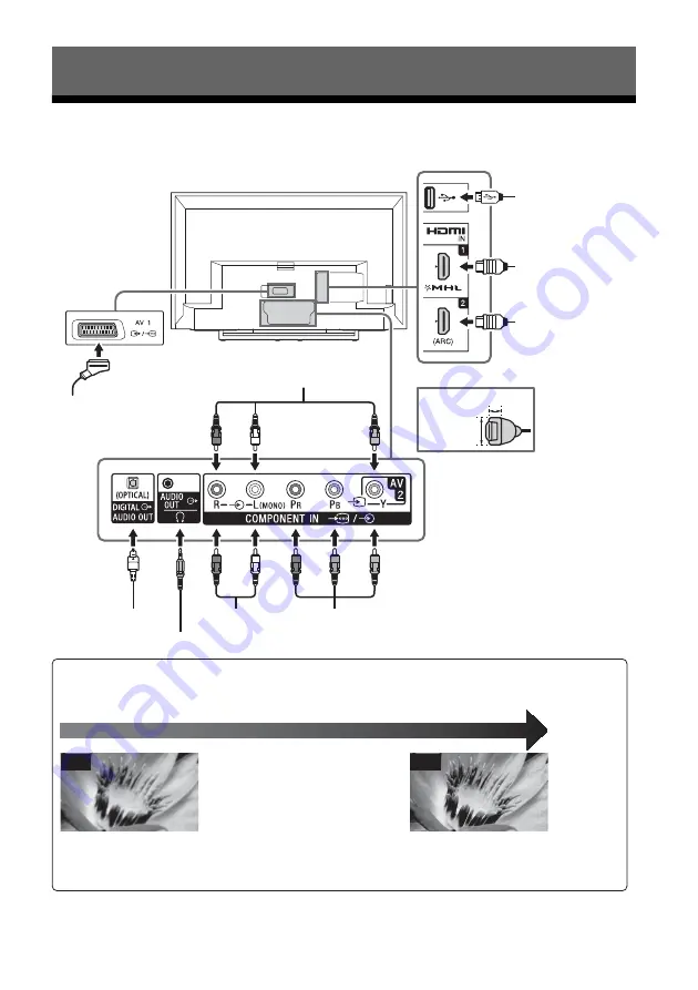 Sony BRAVIA KDL-32R41xB Quick Start Manual Download Page 92