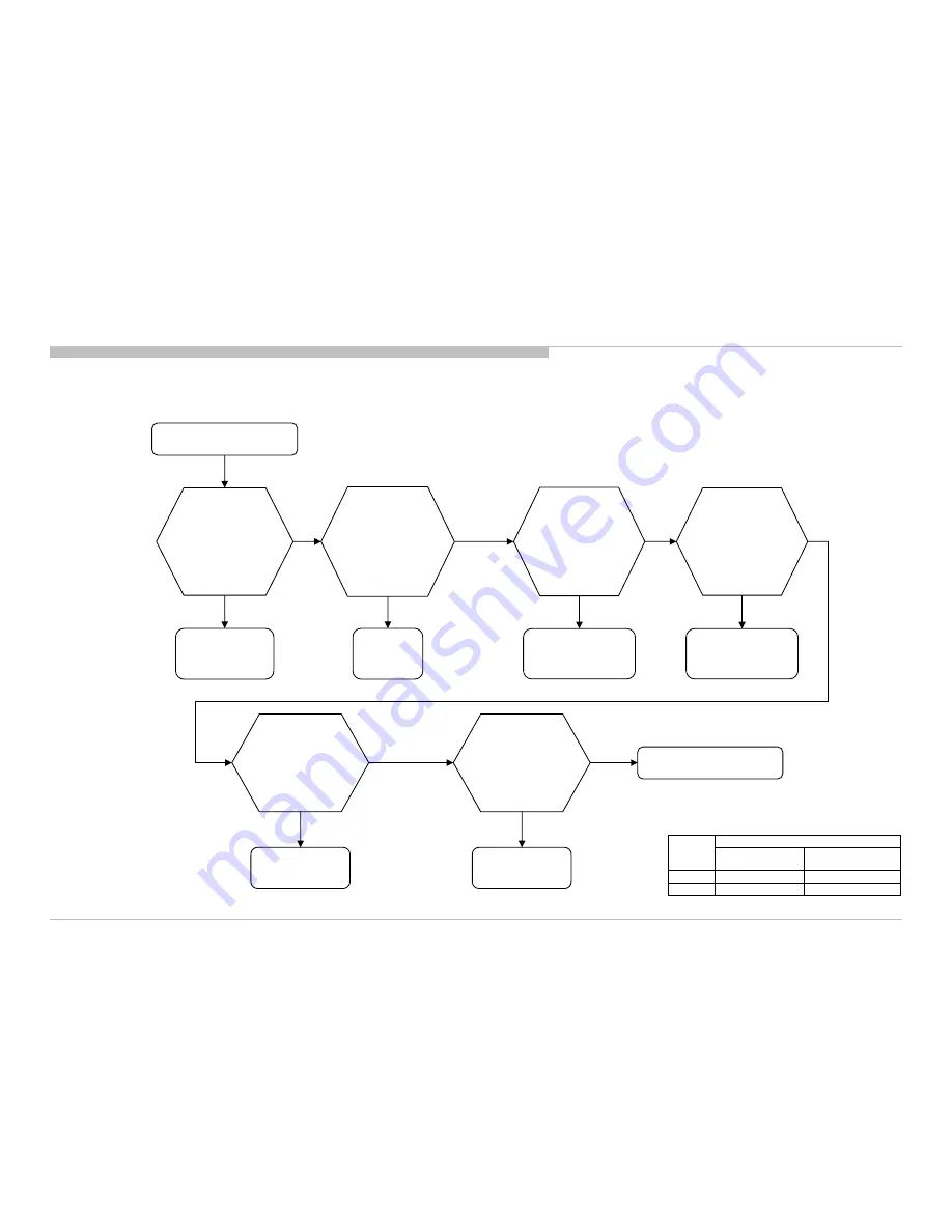 Sony BRAVIA KDL-32R500C Service Manual Download Page 45