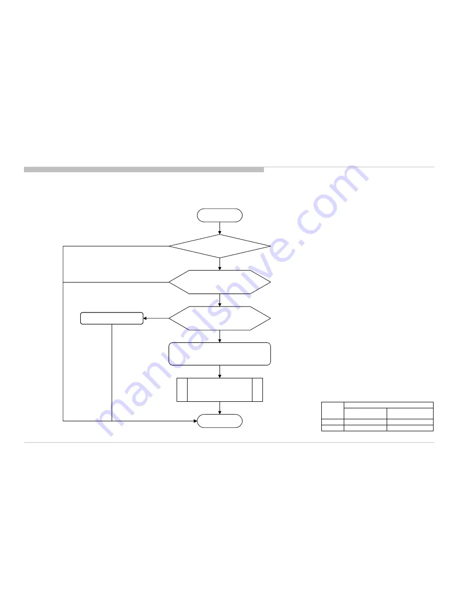 Sony BRAVIA KDL-32R500C Service Manual Download Page 48