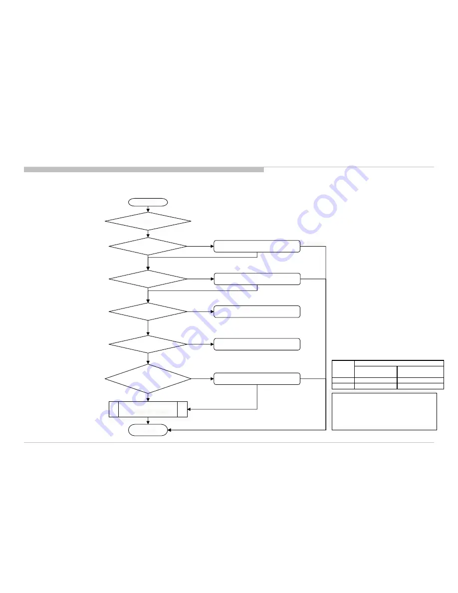 Sony BRAVIA KDL-32R500C Скачать руководство пользователя страница 52