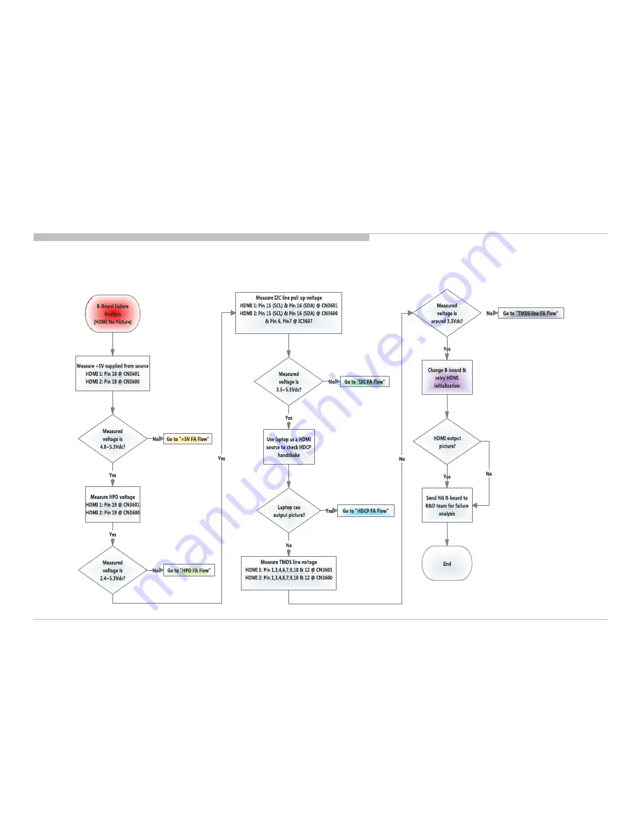 Sony BRAVIA KDL-32R500C Service Manual Download Page 63