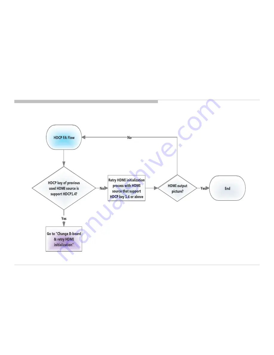 Sony BRAVIA KDL-32R500C Service Manual Download Page 68