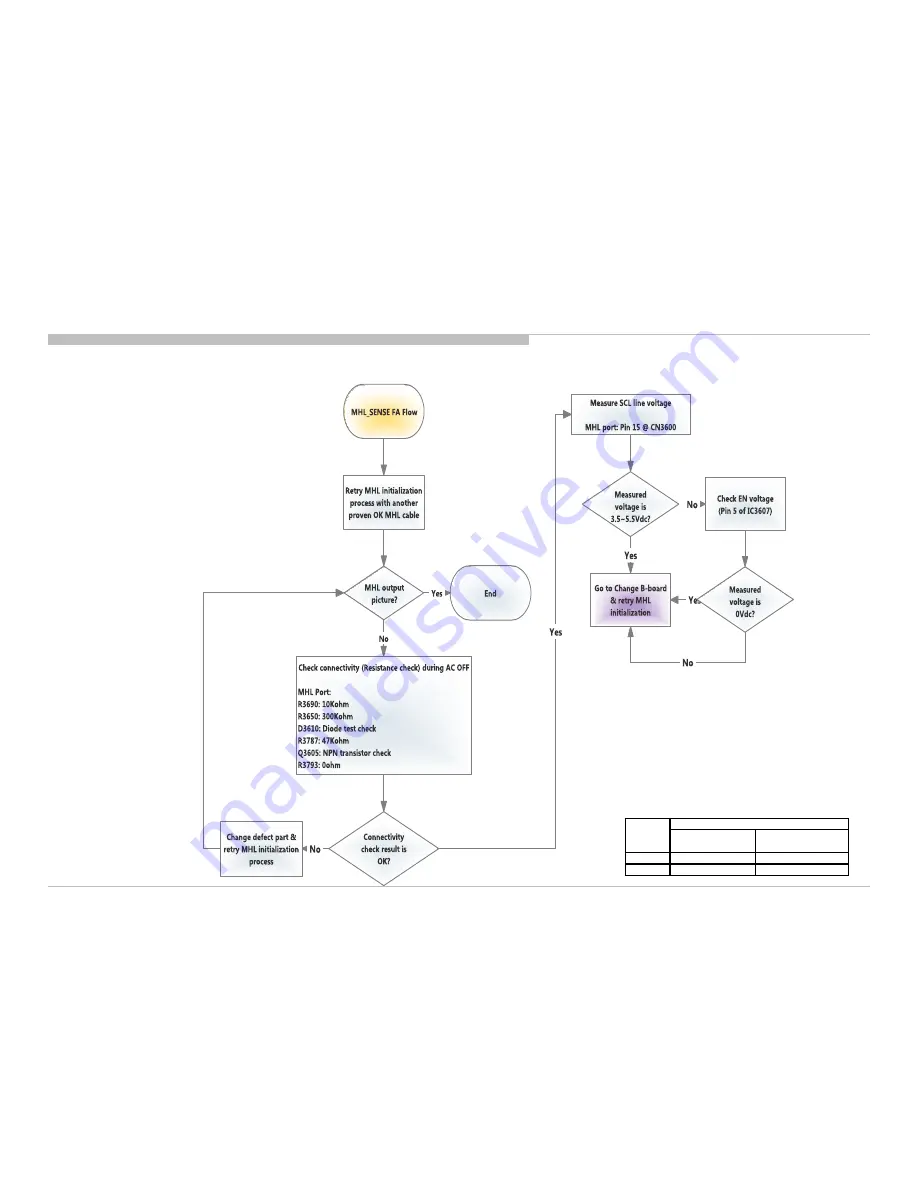 Sony BRAVIA KDL-32R500C Service Manual Download Page 73