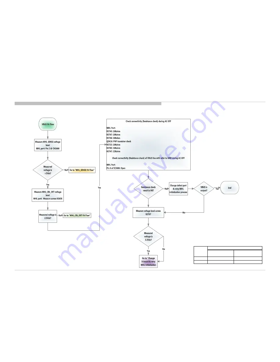 Sony BRAVIA KDL-32R500C Service Manual Download Page 79