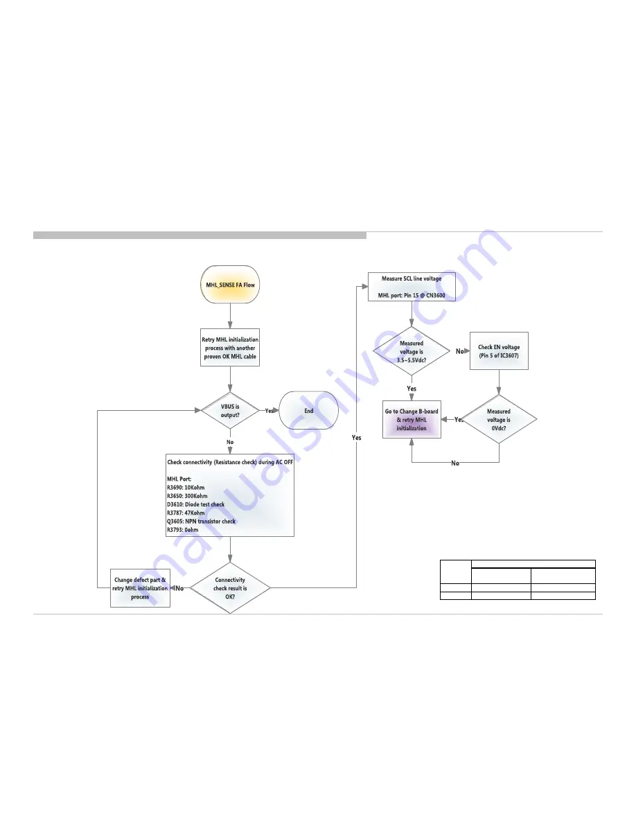 Sony BRAVIA KDL-32R500C Service Manual Download Page 80