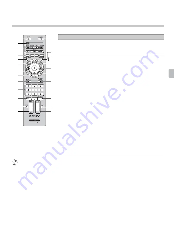 Sony Bravia KDL-40EX645 Скачать руководство пользователя страница 25