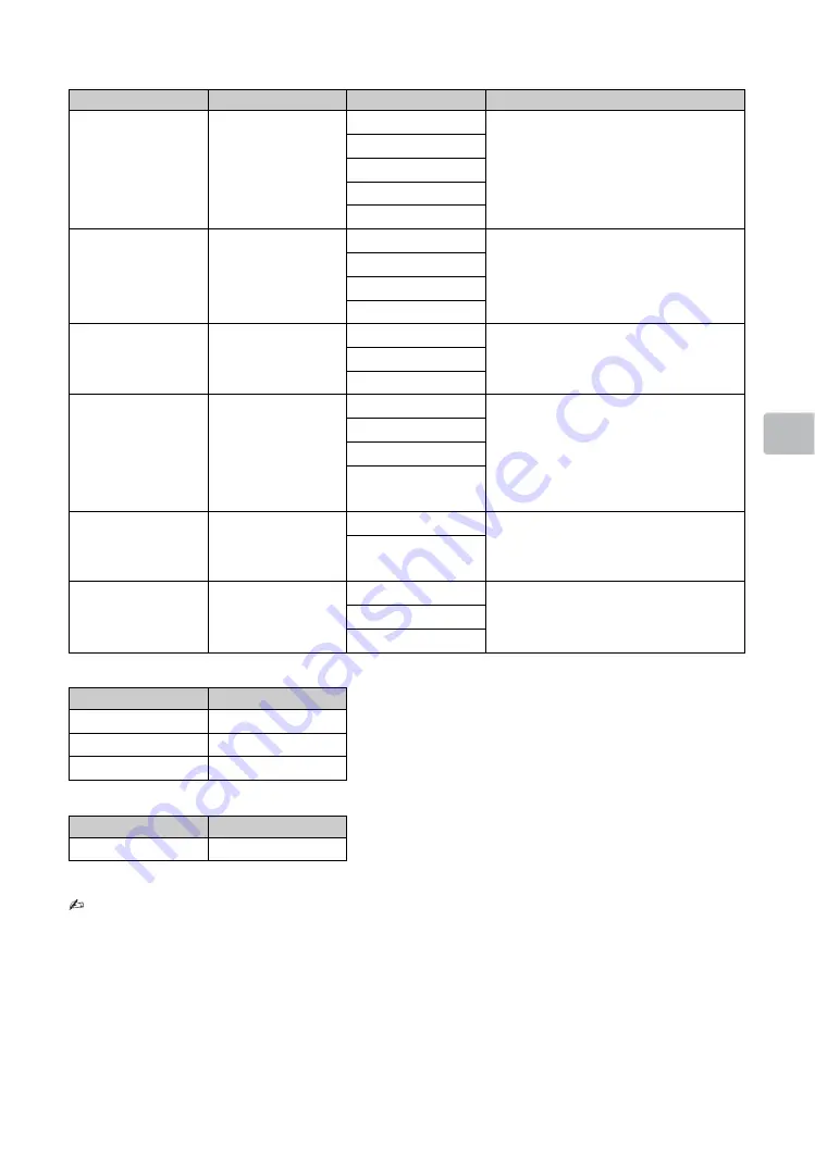 Sony BRAVIA KDL-40R450A Operating Instructions Manual Download Page 113