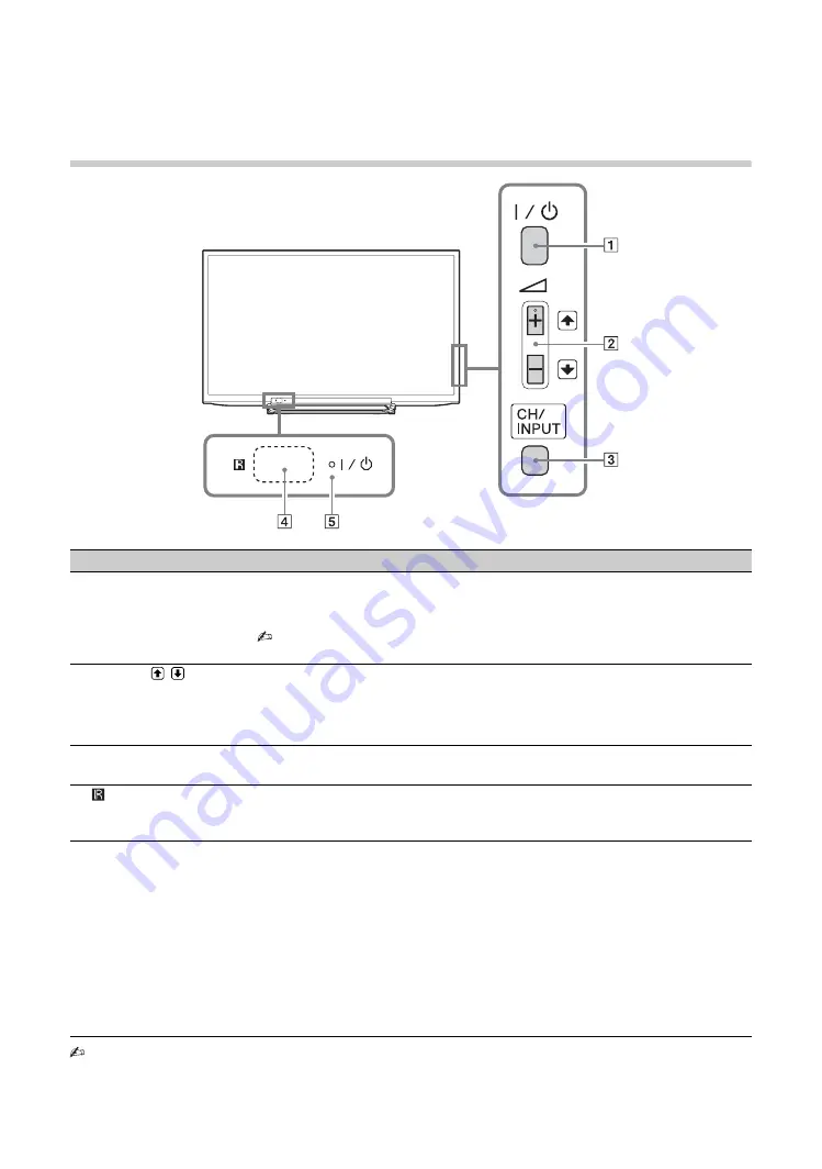 Sony BRAVIA KDL-40R450A Operating Instructions Manual Download Page 154