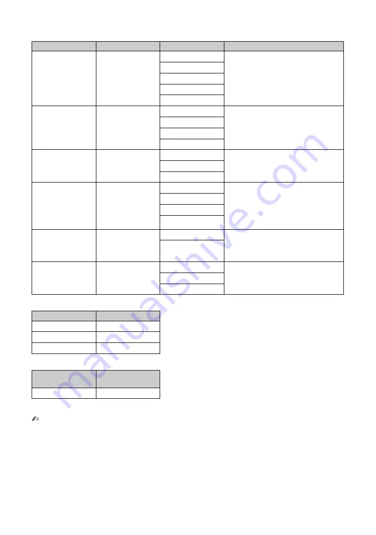 Sony BRAVIA KDL-40R450A Operating Instructions Manual Download Page 166