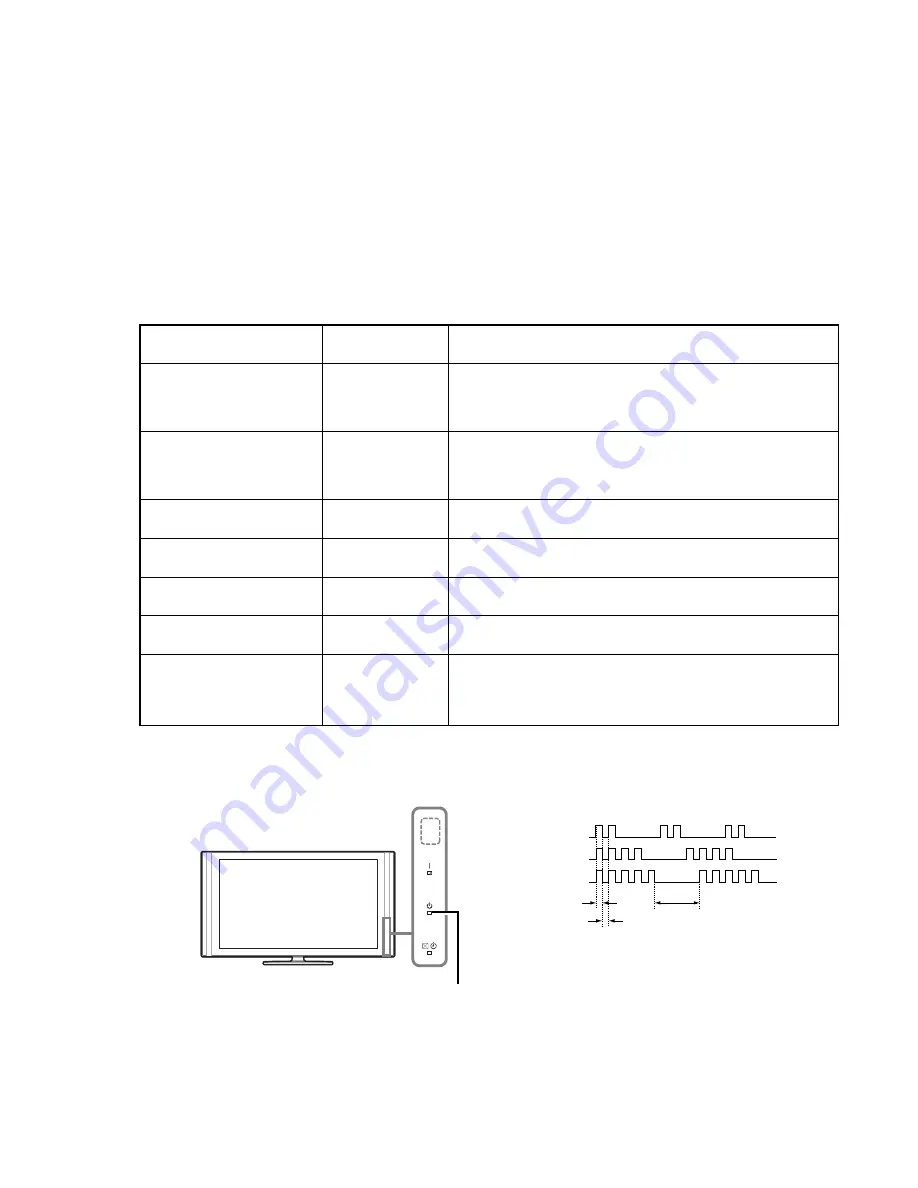 Sony BRAVIA KDL-40X4500 Service Manual Download Page 7